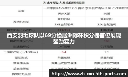 西安羽毛球队以69分稳居洲际杯积分榜首位展现强劲实力